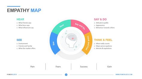 Empathy Map Template | Editable PPT Template | Download Now