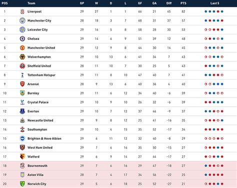 Pl League Table 2024 Fixtures - Paula Bernetta