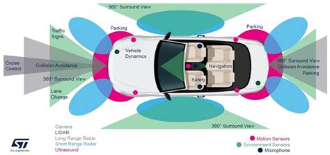 Paving the Way to Autonomous Driving with Advanced MEMS & Sensors - EDN Asia