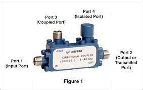 RF Coupler:- About, Types, Application, Design & Manufactures : RFMWC