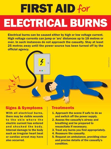 First Aid For Electrical Burns | Safety Poster Shop