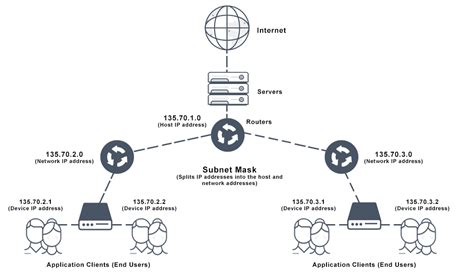 Subnetting And Subnet Mask Explained With Examples And Diagrams Images | My XXX Hot Girl