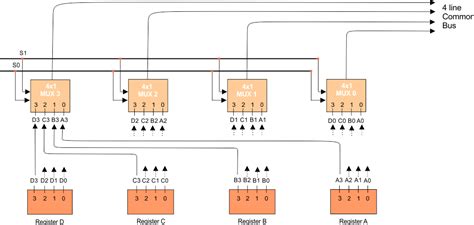 Common Bus System using Multiplexer » CS Taleem