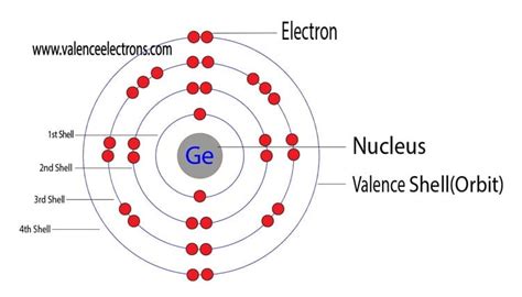 How to Write the Electron Configuration for Germanium (Ge)?