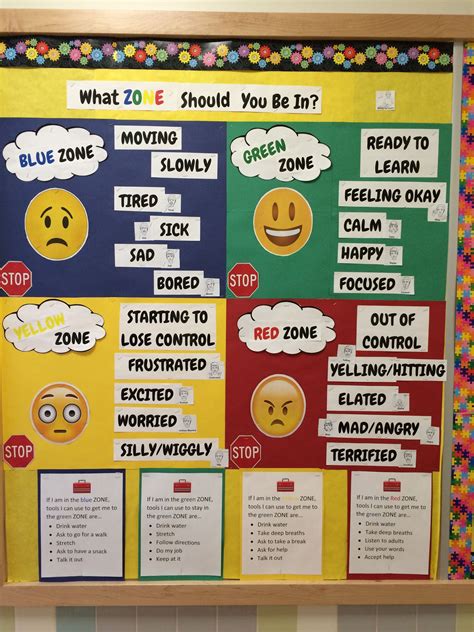 Zones Of Regulation Check In Chart