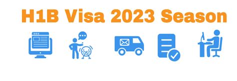 2023 H1B Lottery Timeline : H-1B Lottery 2023-24 | Registration, Deadlines