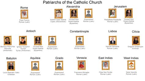 [Free Friday] Patriarchs of the Catholic Church : r/Catholicism