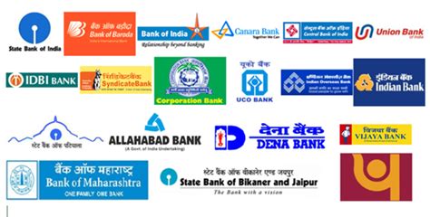 Indian Bank Logos List