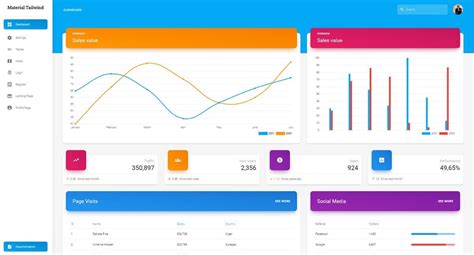 React & Tailwind - Open-source Dashboard