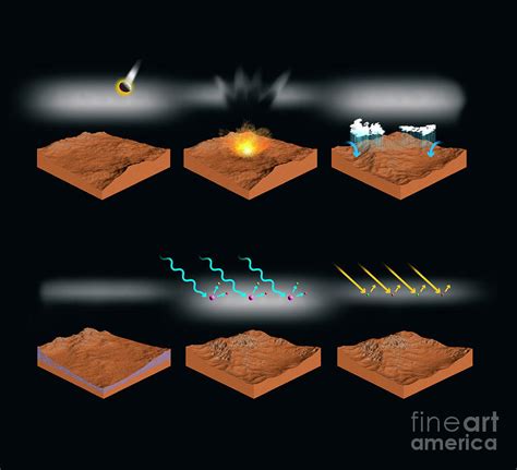 Evolution Of The Atmosphere Of Mars Photograph by Tim Brown/science ...