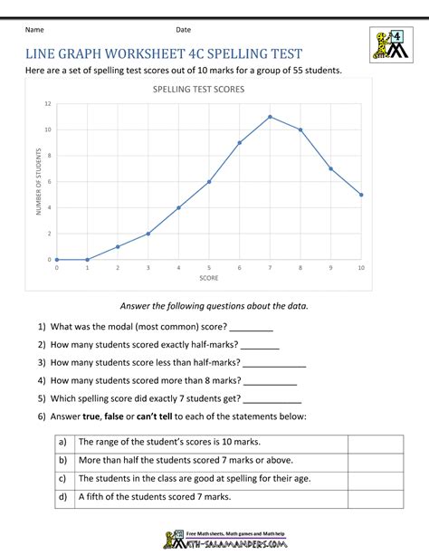 Line Graphs Worksheet 4th Grade