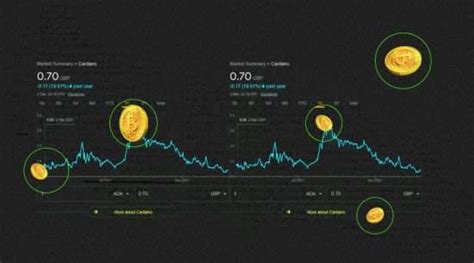 5 Best Crypto Prediction Site Tools