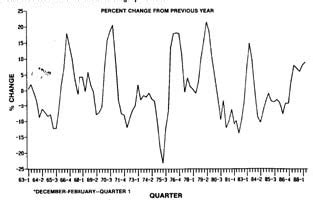 Understanding Hog Production and Price Cycles – Hogs, Pigs, and Pork