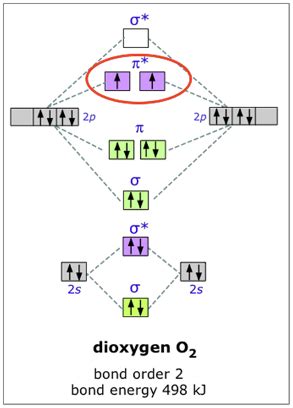 Explain formation of O2 molecule with the help of MO diagram pls ...