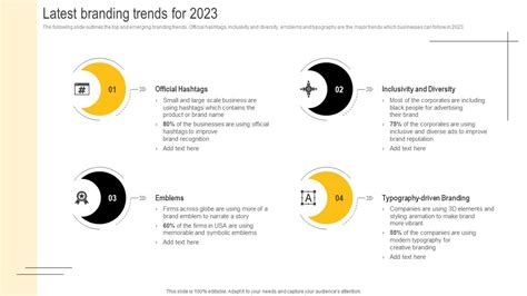 Developing Winning Brand Strategy Latest Branding Trends For 2023 PPT ...