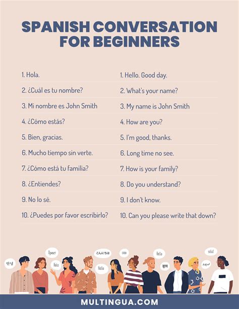 Spanish conversation for beginners – Part 1 – Multingua