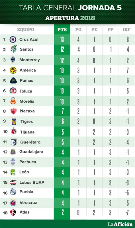 Tabla General Liga Mx 2024 Pdf - Almeda Nataline