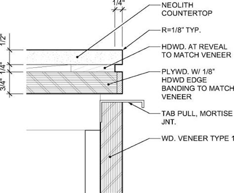 Neolith best practices | Granite edges, Edge profile, Best practice