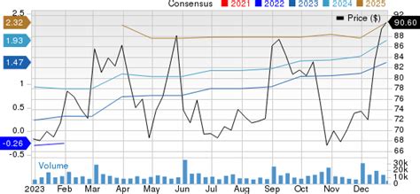 How Okta (OKTA) Stock Stands Out in a Strong Industry