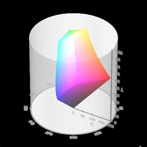 HCL color space - Alchetron, The Free Social Encyclopedia