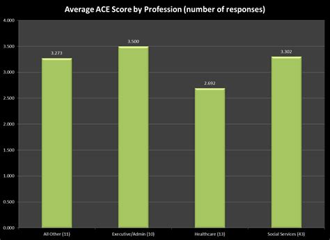 ACE Survey at recnok.com: Updated Results - RiO Counseling