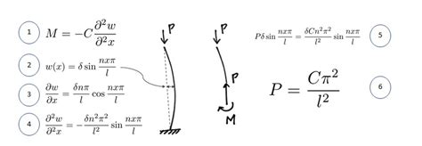 Designing Structural Components? Don’t Forget About Buckling. - Engineers Rule