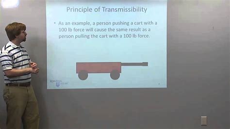 Principle of Transmissibility - Adaptive Map Video Lecture - YouTube