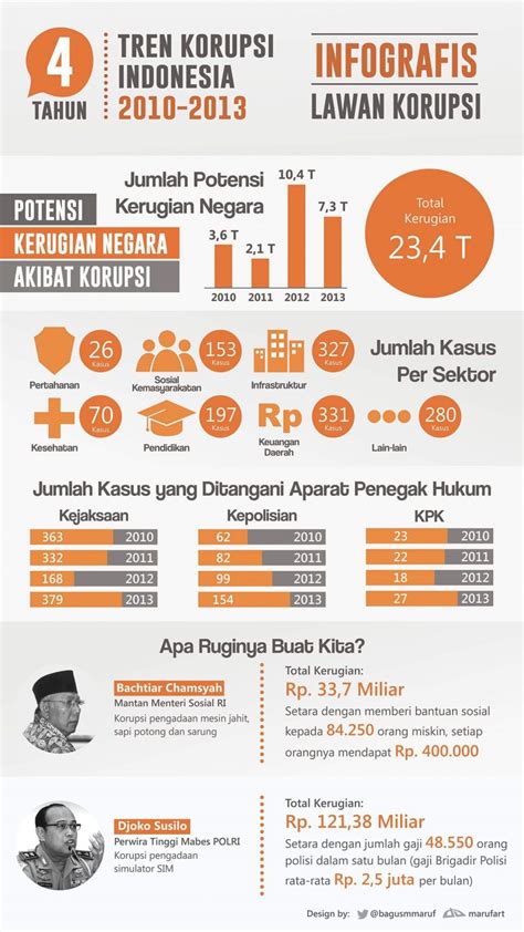 Ketahui 9 Jenis Infografis Cara Menggunakan Dan Contohnya - Vrogue