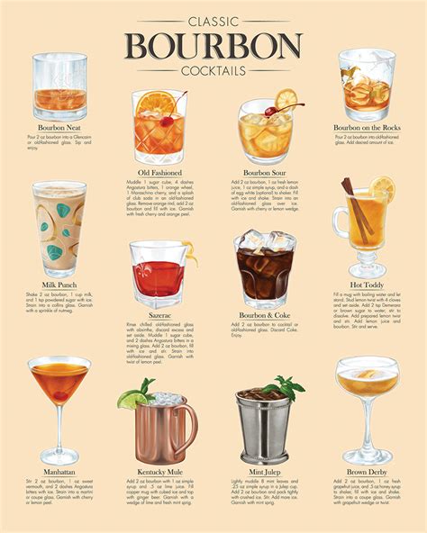 12 Classic Bourbon Cocktails for Bourbon Heritage Month [Infographic]