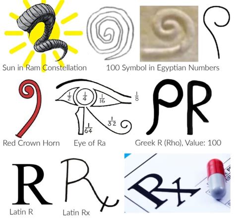 Rx symbol: ℞ as “recipe” (medicine), “root” (mathematics), and “reverse” (numismatics), all ...