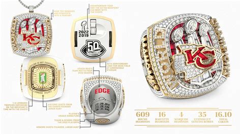 Chiefs Super Bowl 2024 Ring - Image to u