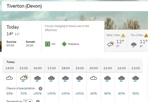 Devon hour-by-hour Halloween weather forecast as trick-or-treaters set ...