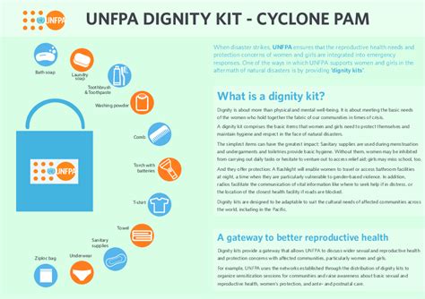 Dignity Kit - Cyclone Pam