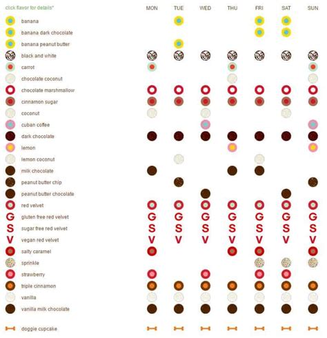 Sprinkles Cupcakes (Prices, ATM, & Menu 2019)