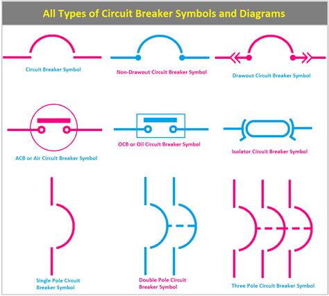 Circuit Breaker Circuit Diagram Symbol