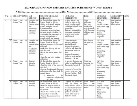 2023 GRADE 6 JKF NEW PRIMARY ENGLISH SCHEMES OF WORK- TERM 2 – Elimu ...