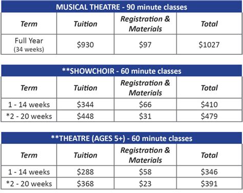 Class Costs - Theatre Arts 16-17 v2