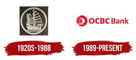 OCBC Bank Logo, symbol, meaning, history, PNG, brand