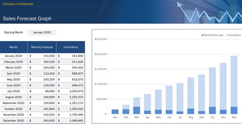 17 Sales Forecast Templates 2020