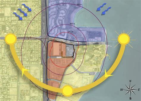 Site's sun path diagram (Source: Authors). | Download Scientific Diagram