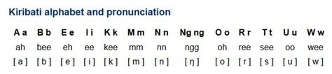 Kiribati (taetae ni Kiribati) is a Micronesian language spoken in ...