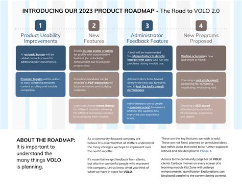 Creative Product Roadmap Template - Venngage