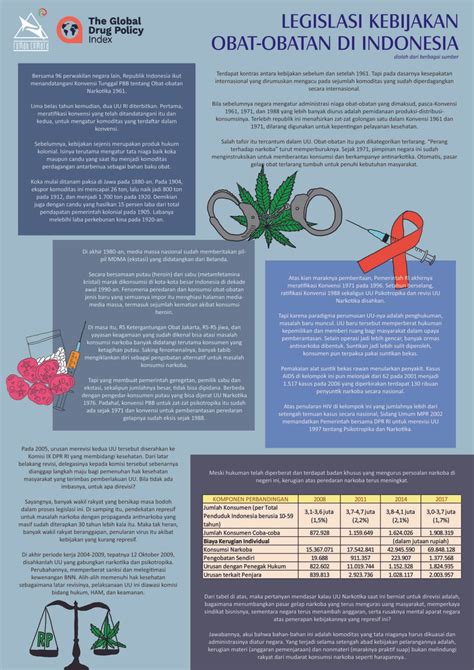 Legislasi Kebijakan Narkoba di Indonesia – Rumah Cemara