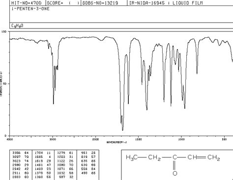 Ethyl vinyl ketone(1629-58-9) IR Spectrum