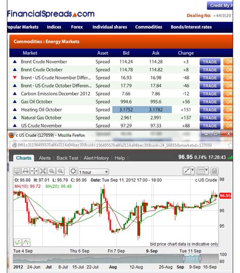 Commodities Futures Trading Guide with Market Analysis, Live Prices and ...