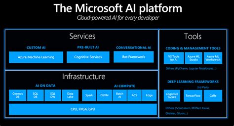 Microsoft announces Professional Program in AI - Canadian Reviewer ...