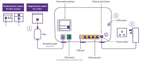 How to self-install your broadband connection