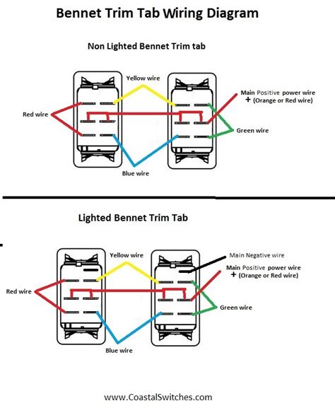 Bennett Trim Tab Pump Wiring Diagram Wiring Install Info [KF_3991] Trim Pump Wiring Schematic Wiring