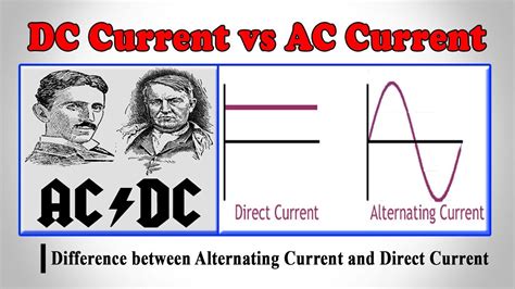 DC Current vs AC Current ¦ Difference between Alternating Current and D... | Alternating current ...