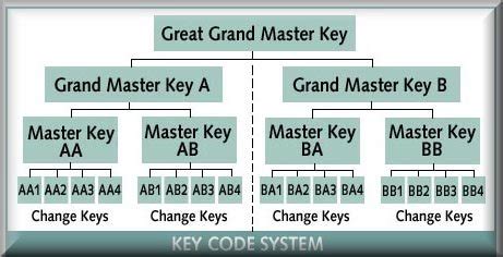 Index of /Locksmith/Master Key System/Master Key System